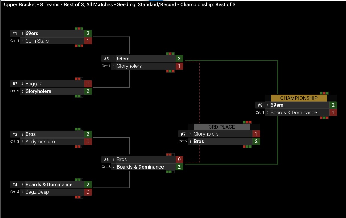 Burnside Way Corn Hole Championship tournament bracket